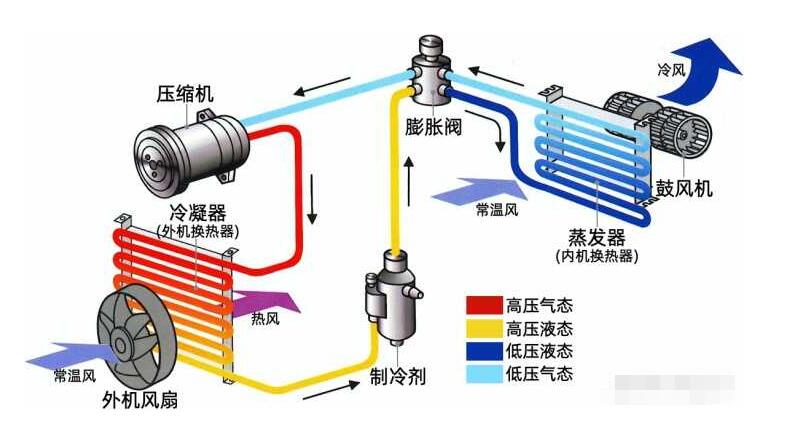什麽是全直流空調午夜福利一区二区三区？